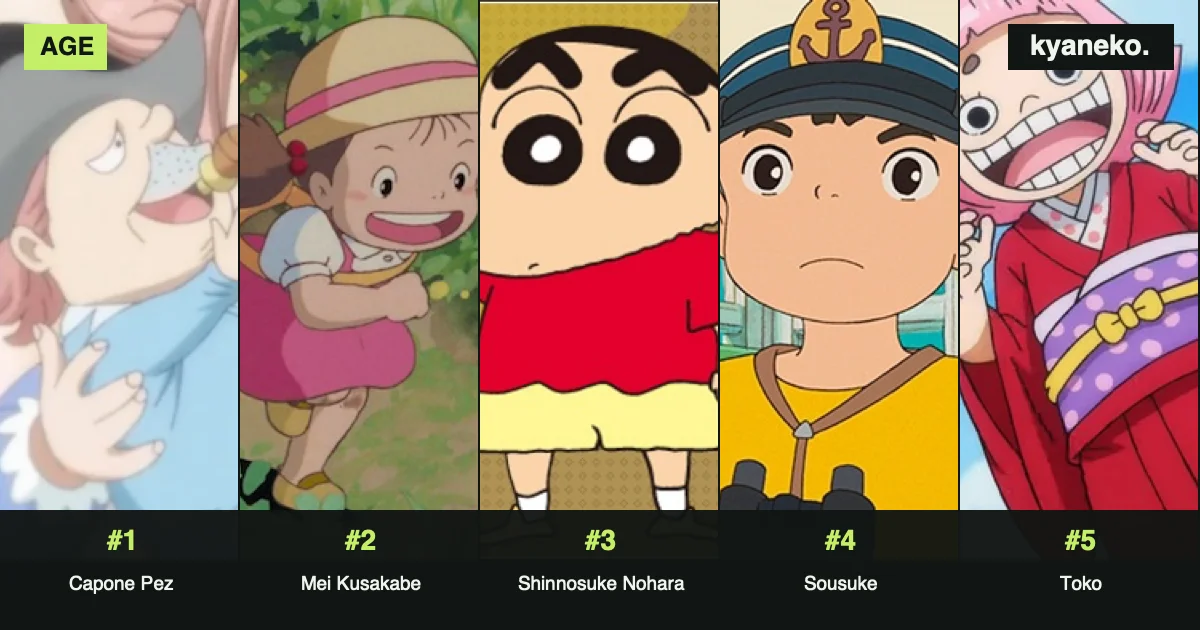 Youngest anime characters